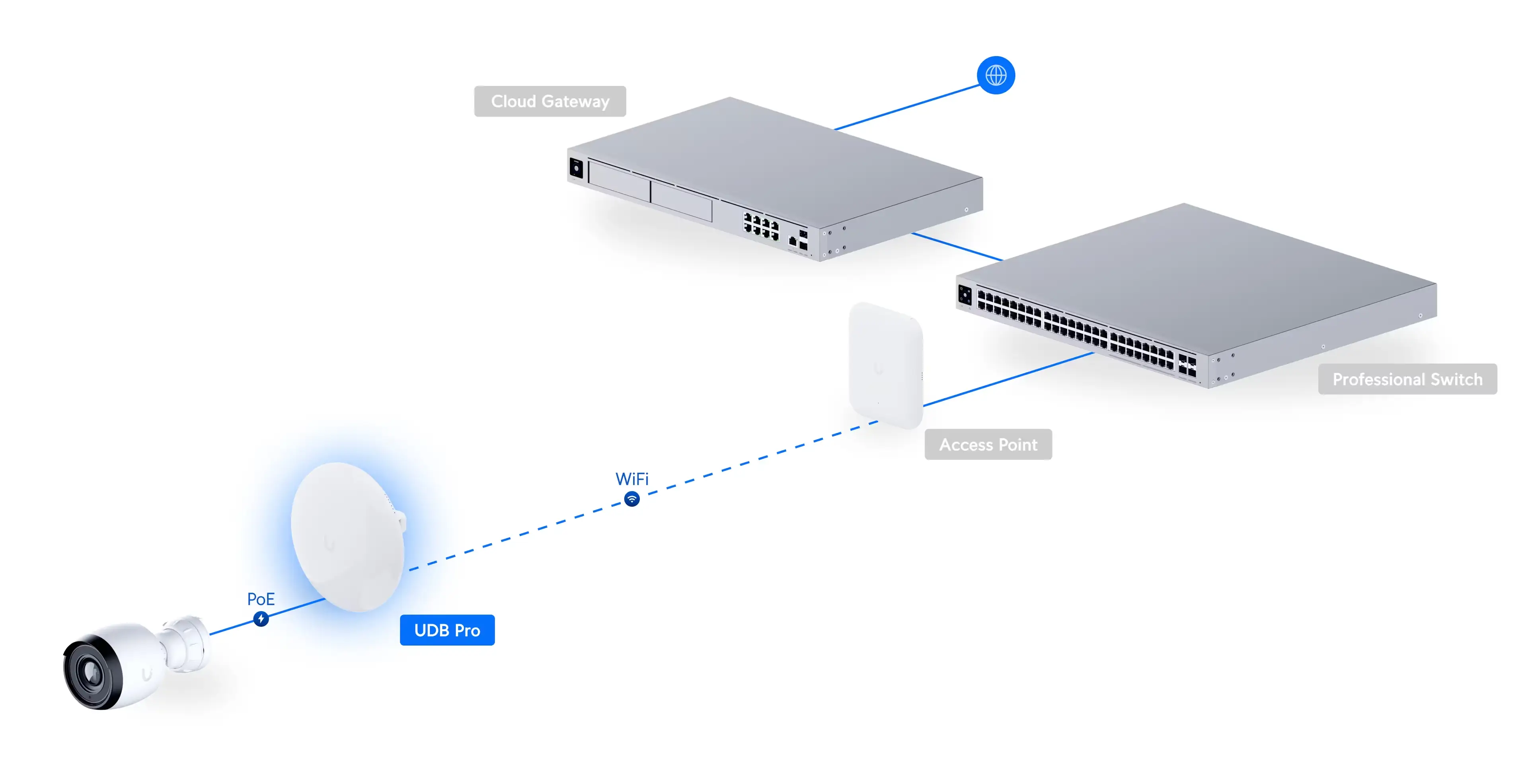UBIQUITI Радиомост UniFi Device Bridge Pro — Официальный сайт дилера ...