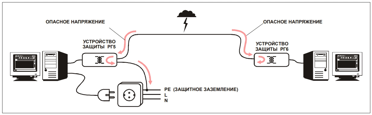 Схема устройств РГ6