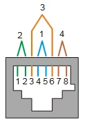 T568A T568A