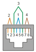T568B T568B