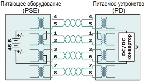 Подача питания Вариант 1 Подача питания Вариант 1