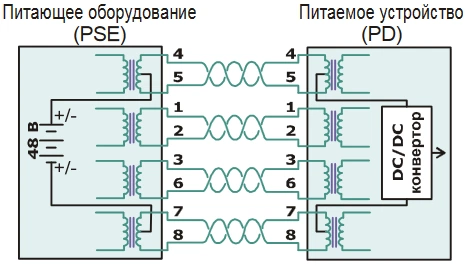 Подача питания Вариант 2 Подача питания Вариант 2
