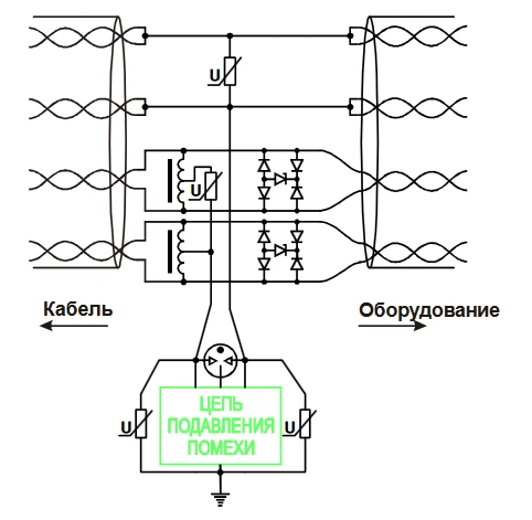 Модель Fast Ethernet (100 Мбит/С) Модель Fast Ethernet (100 Мбит/С)
