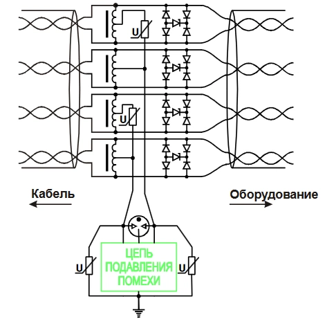 Модель Gigabit Ethernet (1000 Мбит/С) Модель Gigabit Ethernet (1000 Мбит/С)