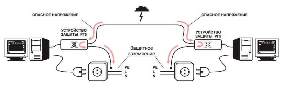 РГ5-8LSA