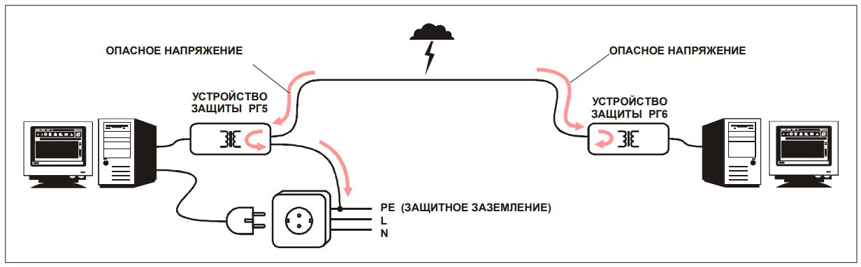 Схема устройств РГ6