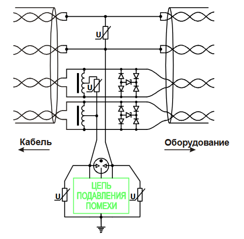 Модель Fast Ethernet (100 Мбит/С)