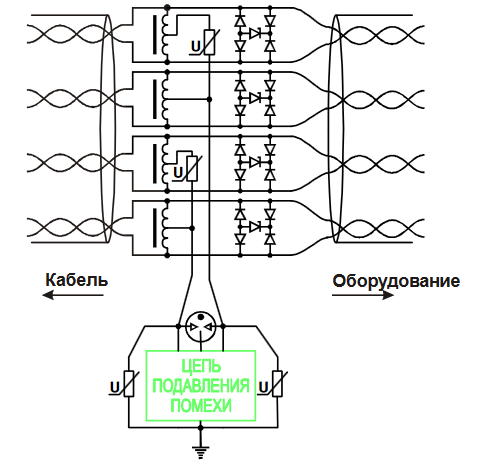 Модель Gigabit Ethernet (1000 Мбит/С)