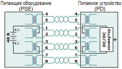 Подача питания Вариант 1