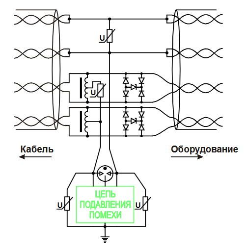 Модель Fast Ethernet (100 Мбит/С)