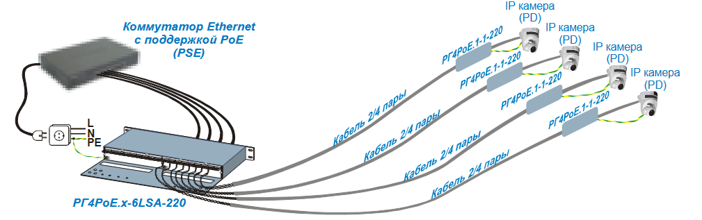 Пример использования РГ4 .х в паре с РГ4 х .PoE -1-220 PoE. -6LSA-220