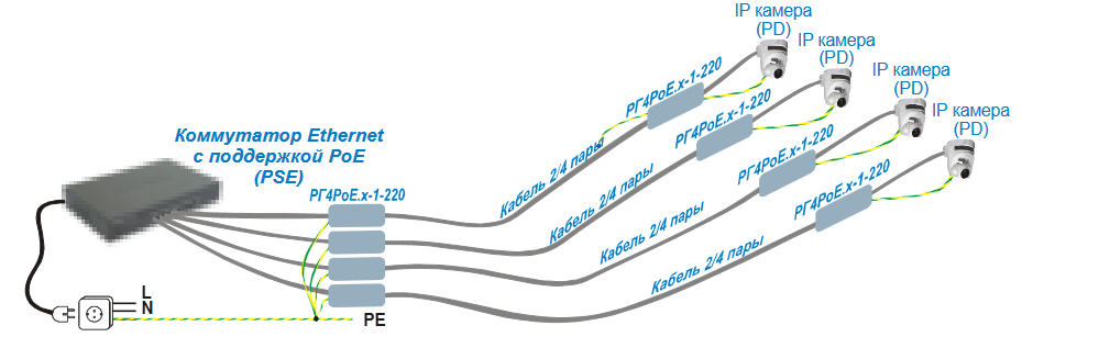 Пример использования РГ4PoE.x-1-220 на обоих концах кабеля