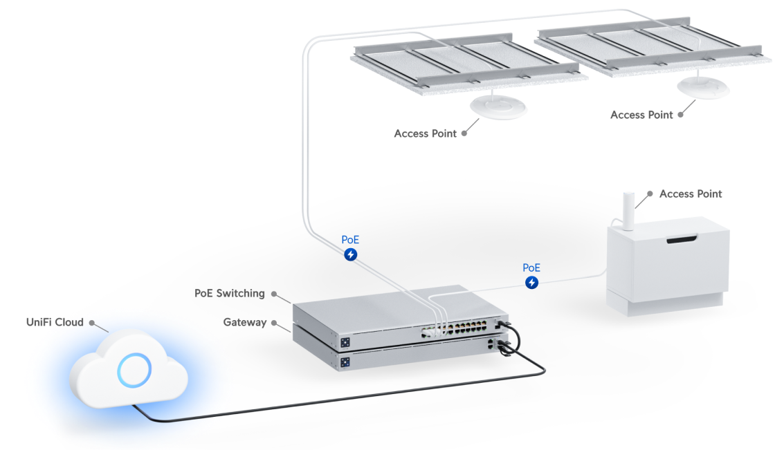 UniFi cloud console