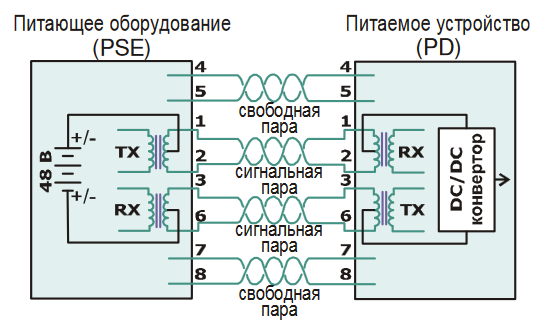 Подача питания Вариант 1 РГ4GPoE.х-1DIN-220