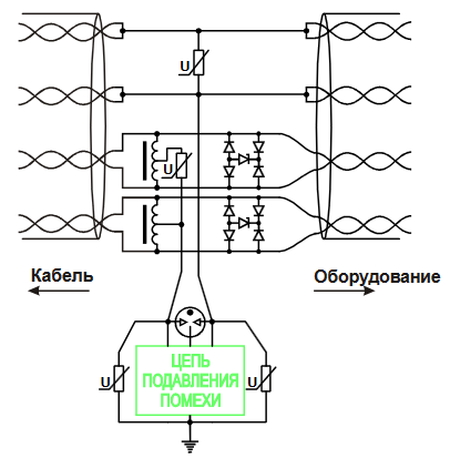 Модель Fast Ethernet (100 Мбит/С)