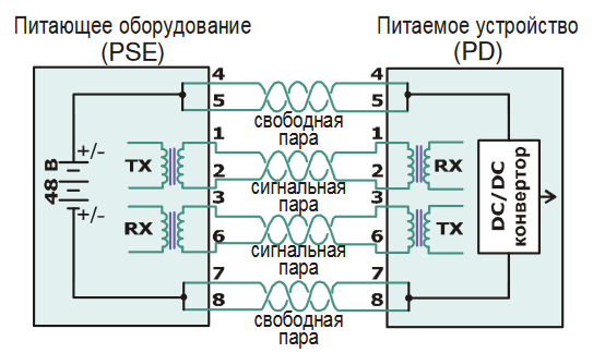 Подача питания Вариант 2 РГ4GPoE.х-1DIN-220