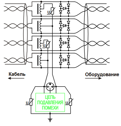 Модель Gigabit Ethernet (1000 Мбит/С)