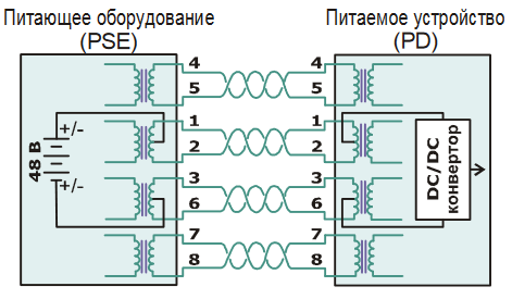 Подача питания Вариант 1