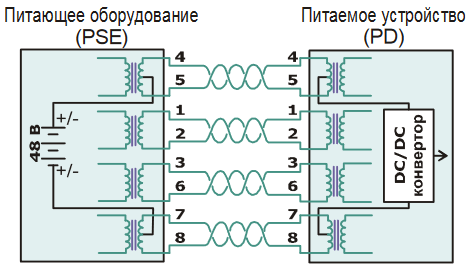 Подача питания Вариант 2