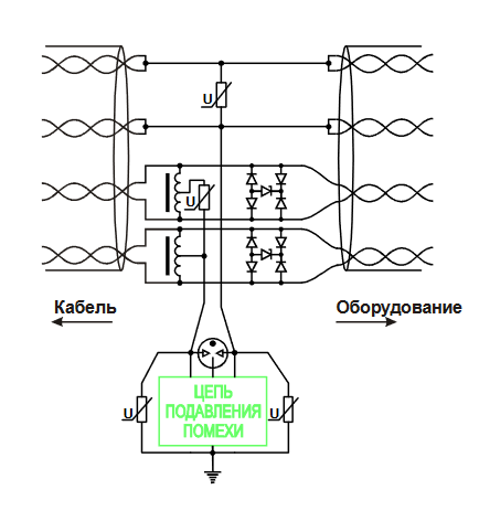 Модель Fast Ethernet (100 Мбит/С)