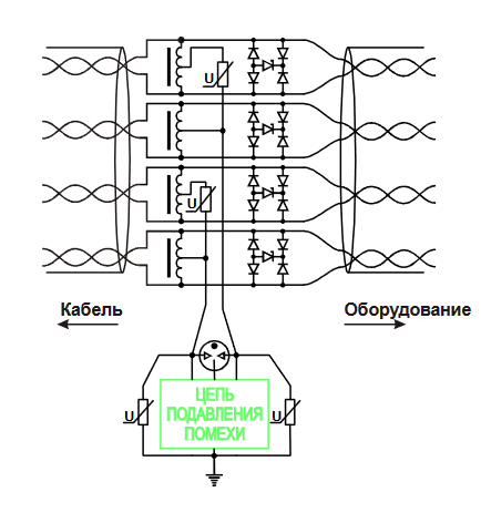 Модель Gigabit Ethernet (1000 Мбит/С)